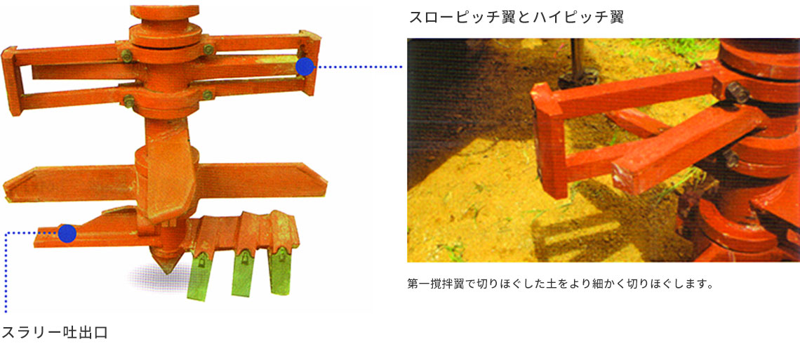 堀削ピット