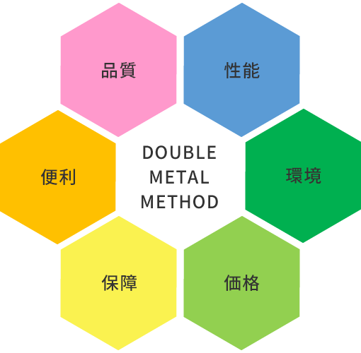 DM工法の特徴６つの結晶