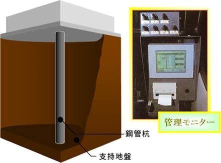 小口径鋼管杭回転圧入工法とは？