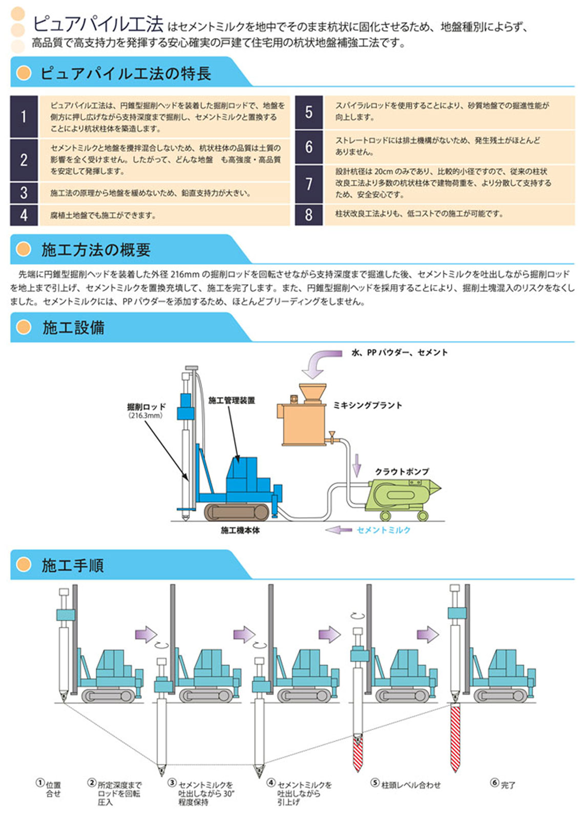 ピュアパイル工法